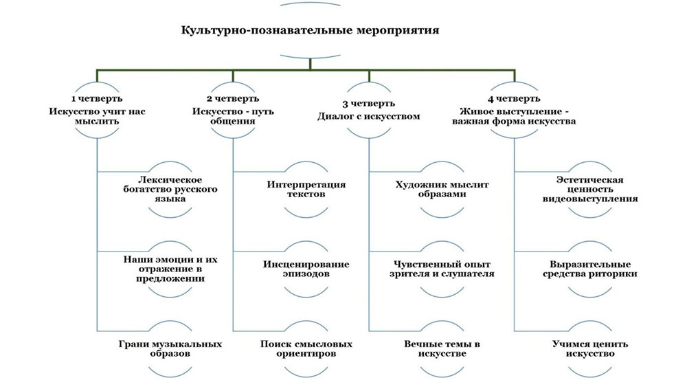 Проект «Культура - воплощение Мудрости и Красоты»